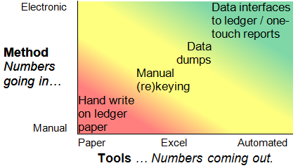 process-tools-graphic